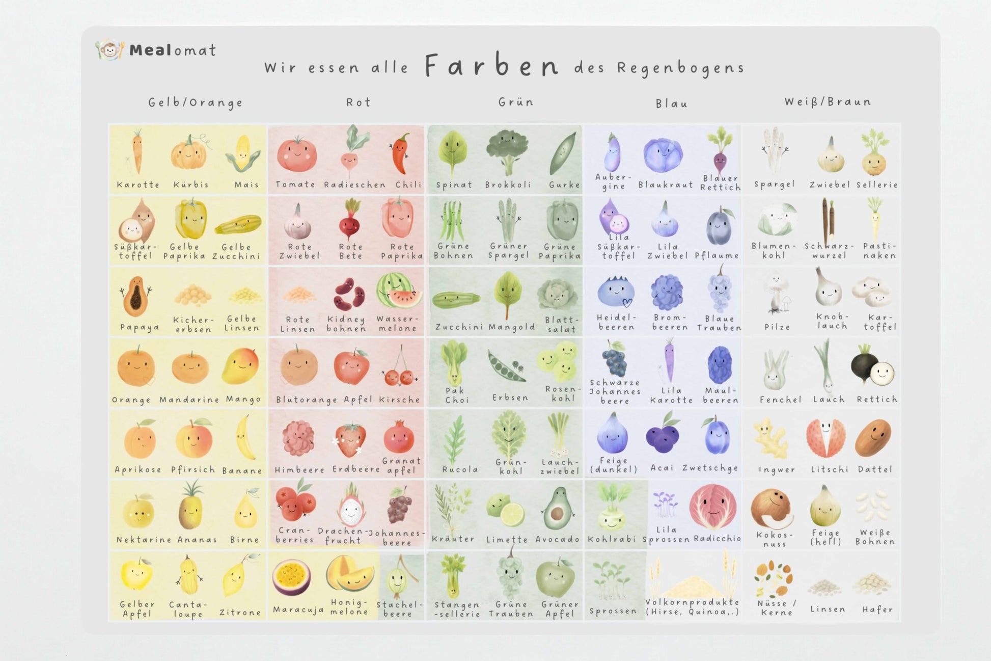 Mealomat Tischset auf weißem Hintergrund – abwaschbarer Gemüse-Spickzettel für Kinder nach Montessori.