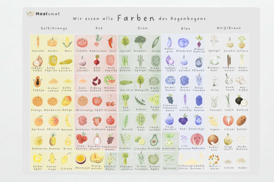 Mealomat Tischset auf weißem Hintergrund – abwaschbarer Gemüse-Spickzettel für Kinder nach Montessori.